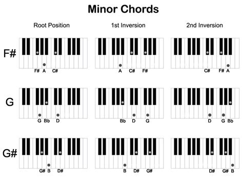 How To Play Piano Chords for Beginners — .